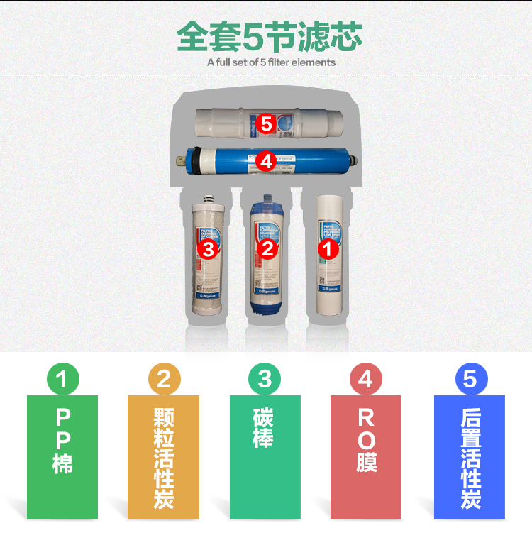 沁园ro185e滤芯顺序图图片