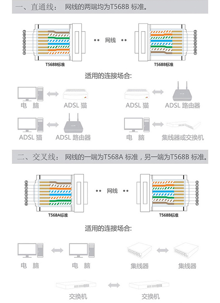 达而稳网线钳套装测线仪网线水晶头斜嘴钳螺丝刀压线钳子