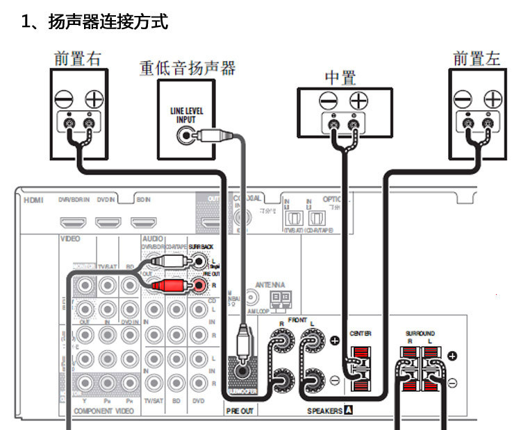 双线分音音箱接线图图片