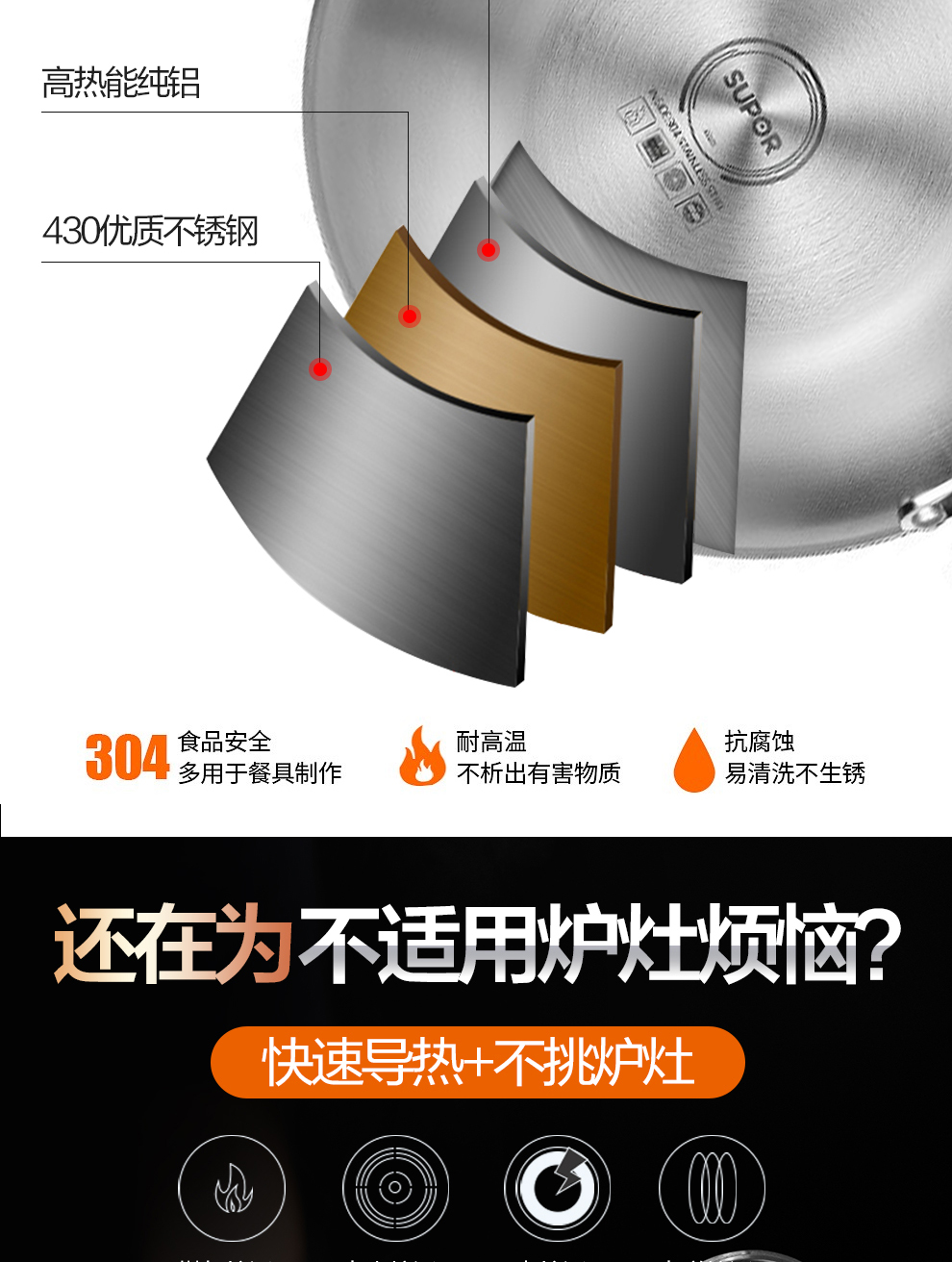 苏泊尔(supor)蜂窝晶盾不锈 钢炒锅 不锈钢防粘炒锅电磁炉燃气家用