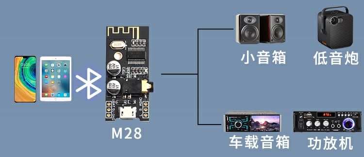 m18贴片蓝牙音频输出模块diy蓝牙音频接收器模块50无线无损车载音箱