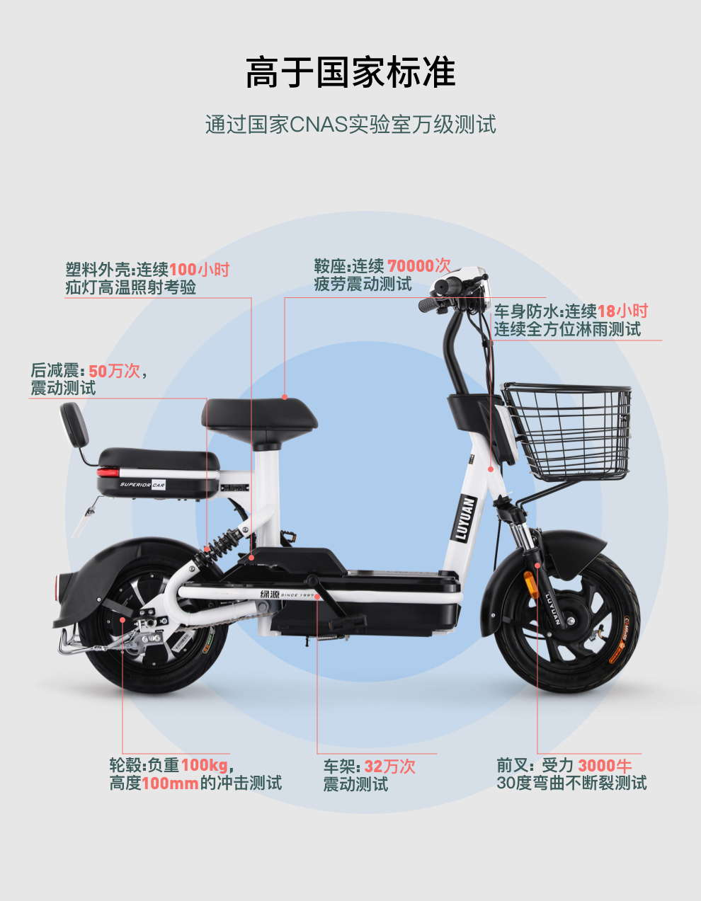 41-60km适用人群:通用款式:脚踏款车型:电动自行车货号:z
