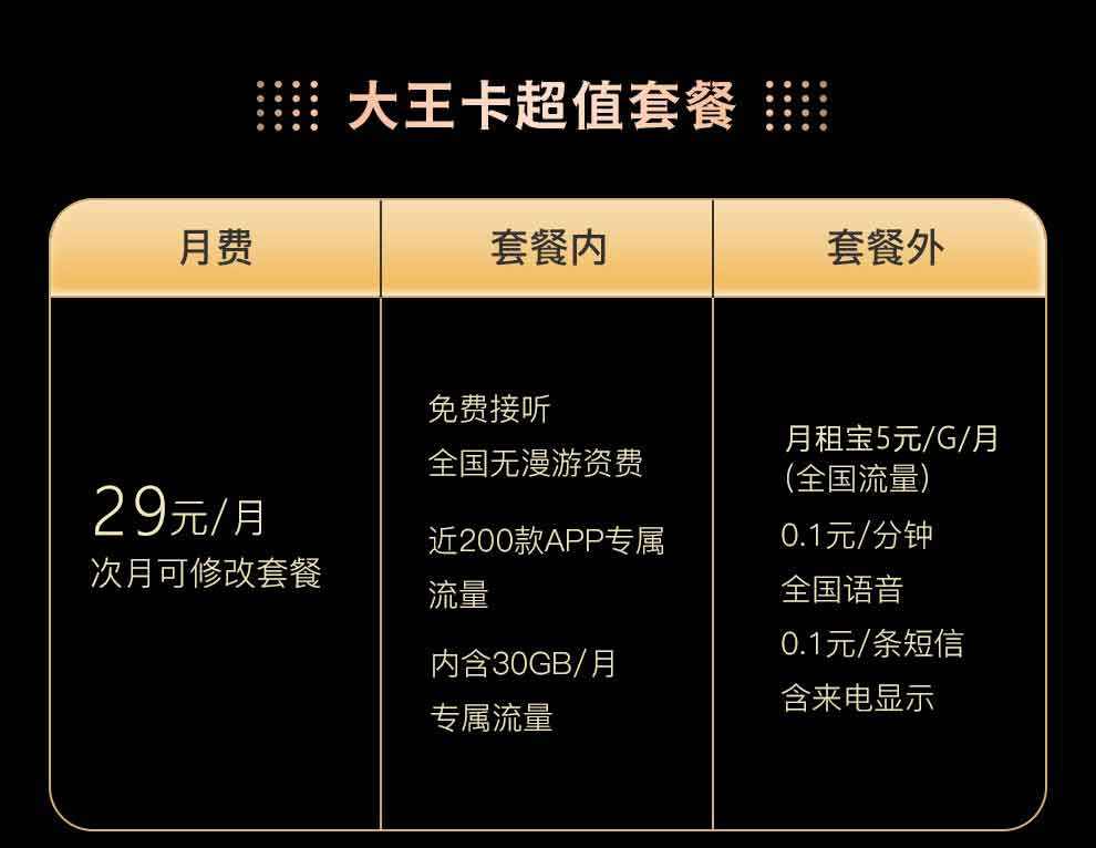 移动套餐发送什么短信变成大王卡了