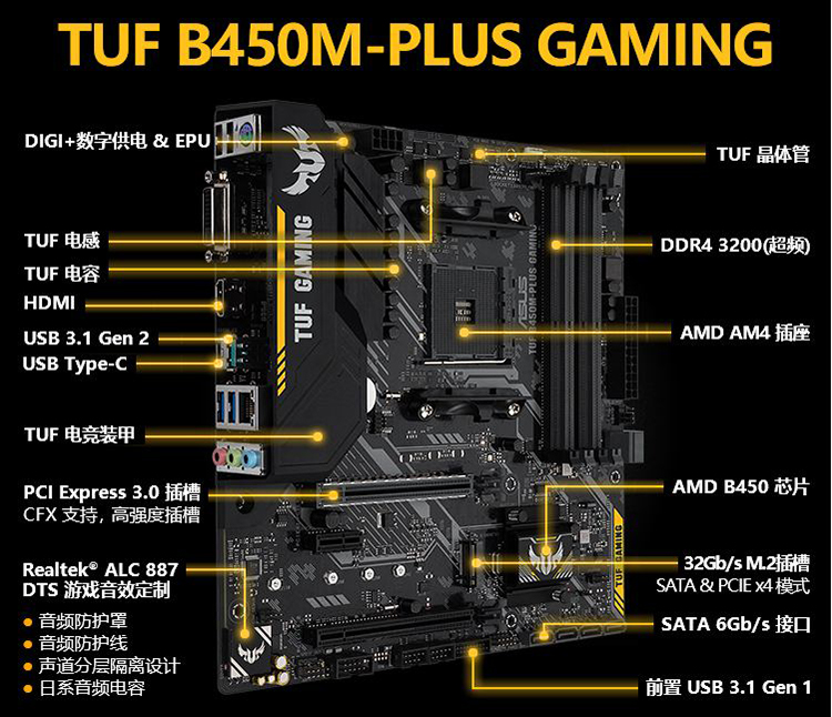 1电竞特工 主板 吃鸡 gta5国民电竞游戏主板(amd b450/ socket am4)