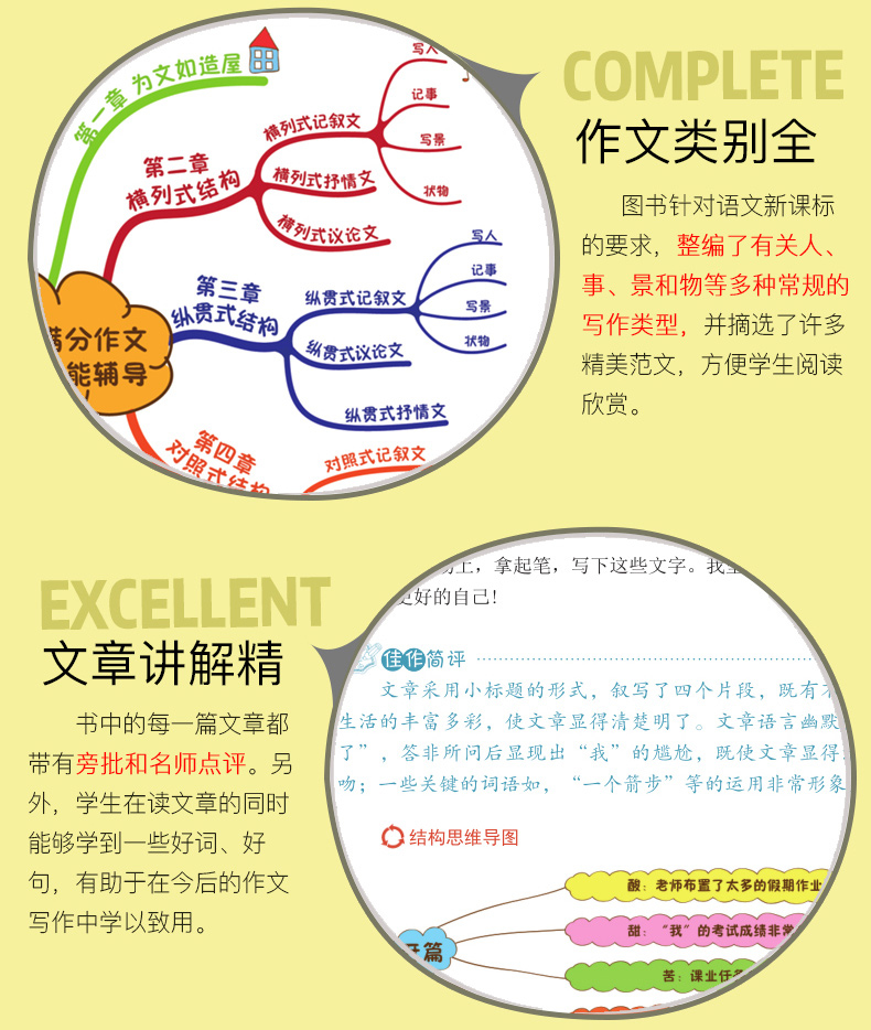 《測試商品初中作文書作文 2019年 思維導圖作文法初中生滿分作文全能