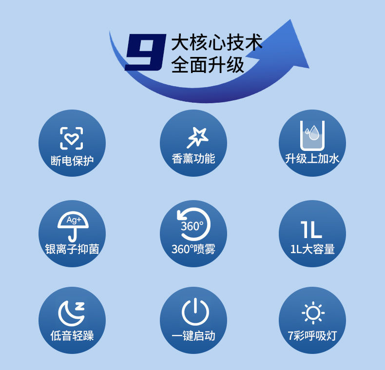 長虹加溼器上加水家用靜音臥室辦公室車載大霧量迷你空調孕婦嬰兒智能