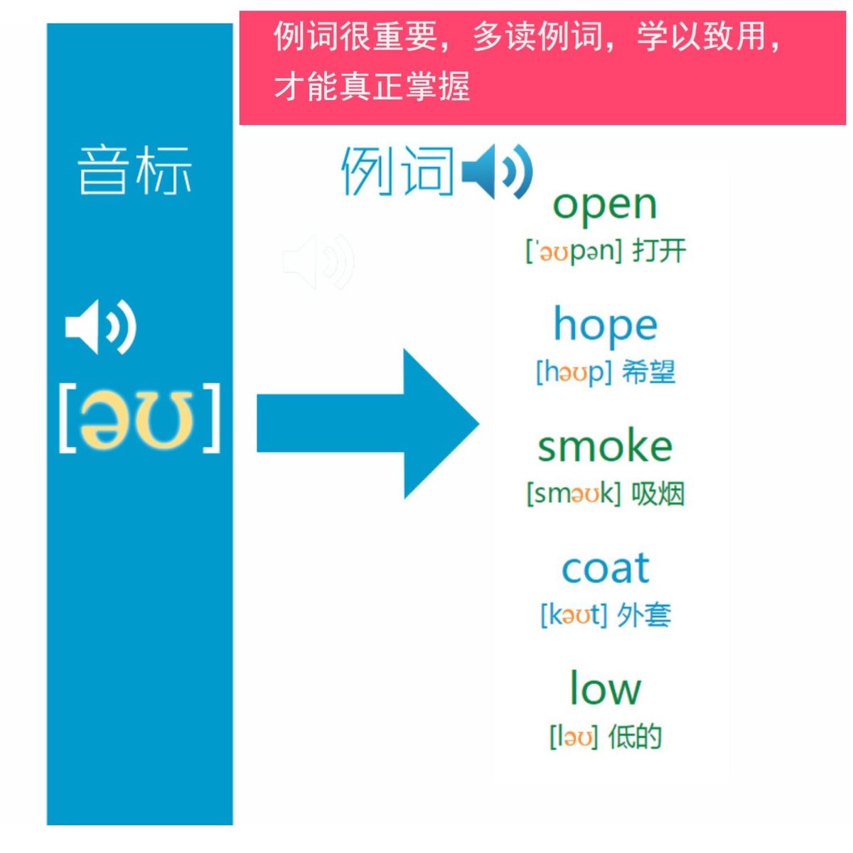 圖解新版48個英語國際音標卡片零基礎入門自學點讀發音拼讀教具活頁袋