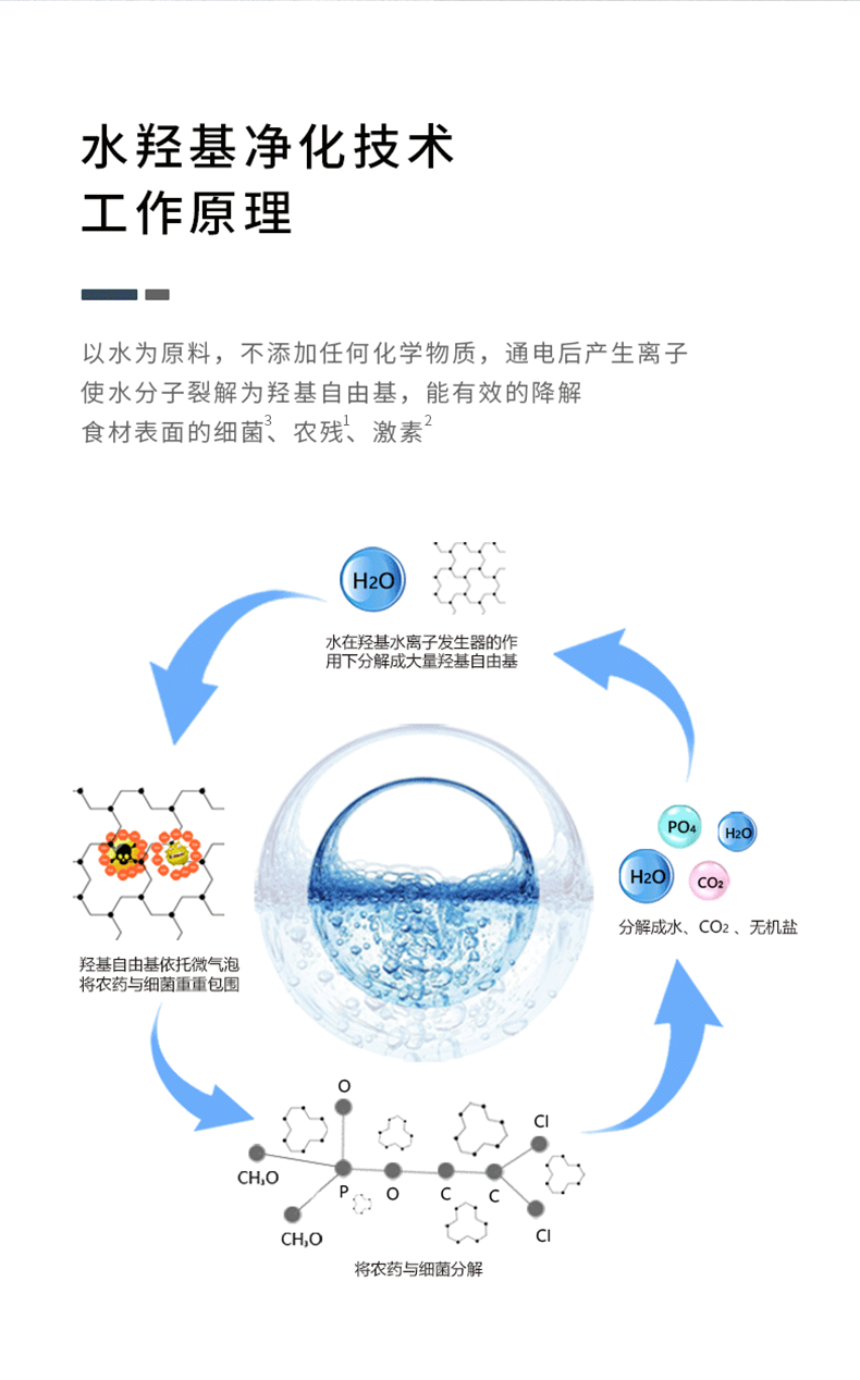 海尔haier果蔬清洗机家用便携智能洗菜机食材水果蔬菜