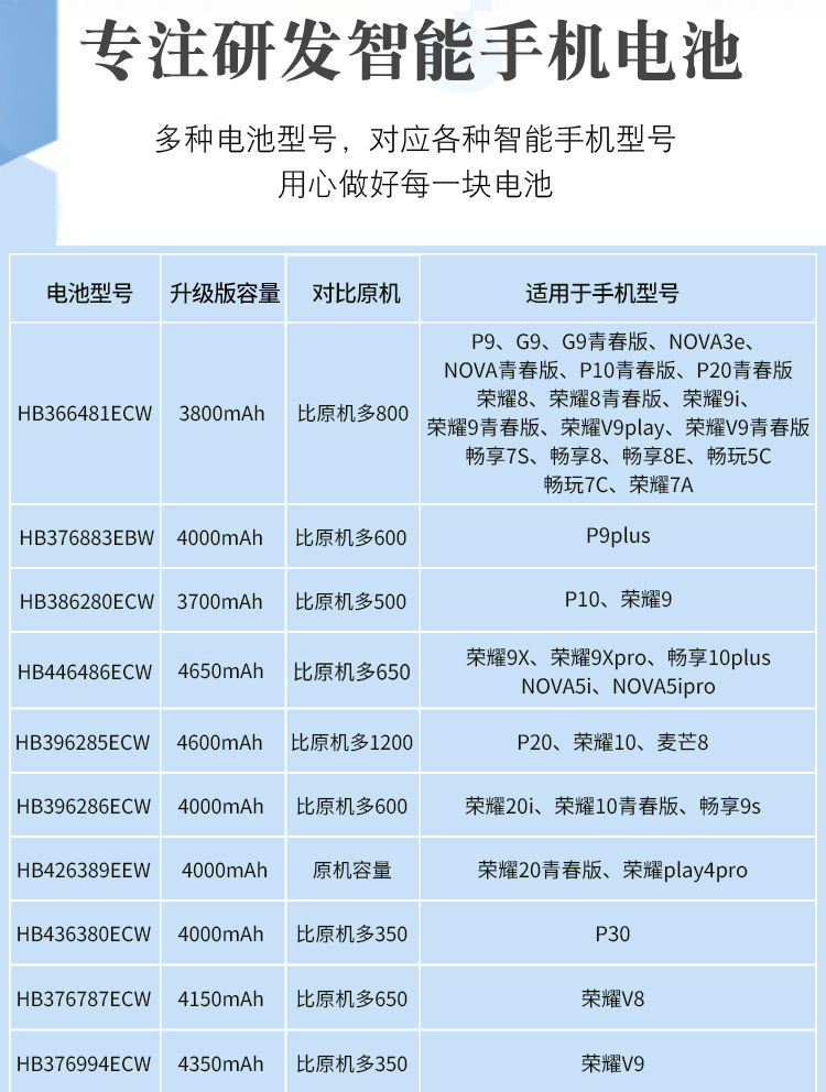 华为荣耀v10配置参数表图片