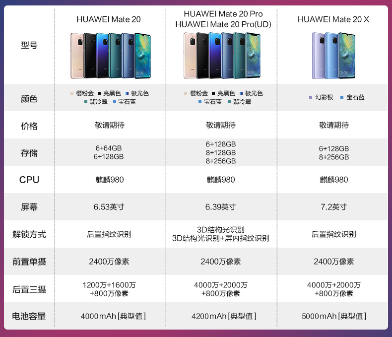 华为huaweimate20pro亮黑色ud8gb256gb屏下指纹版麒麟980芯片全面屏