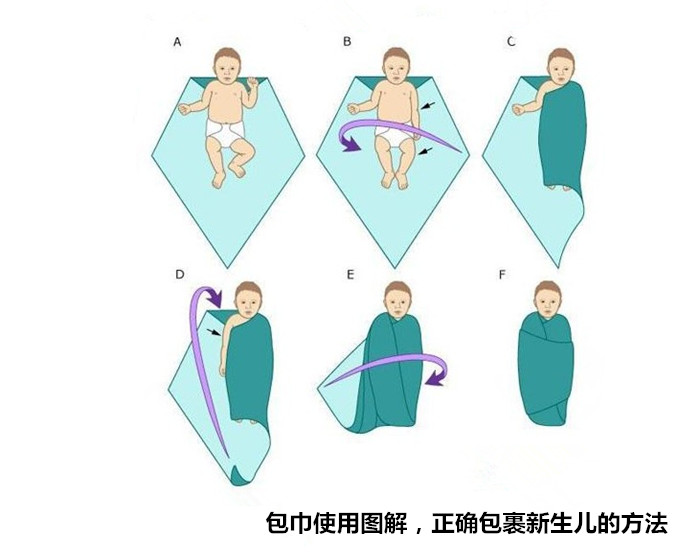 新生儿包被的正确包法图片