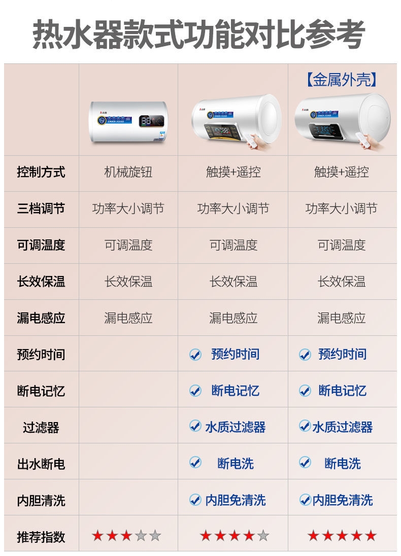 【志高(chigo)电热水器dszf-40a02s】 志高(chigo)[上门安装]电热水器
