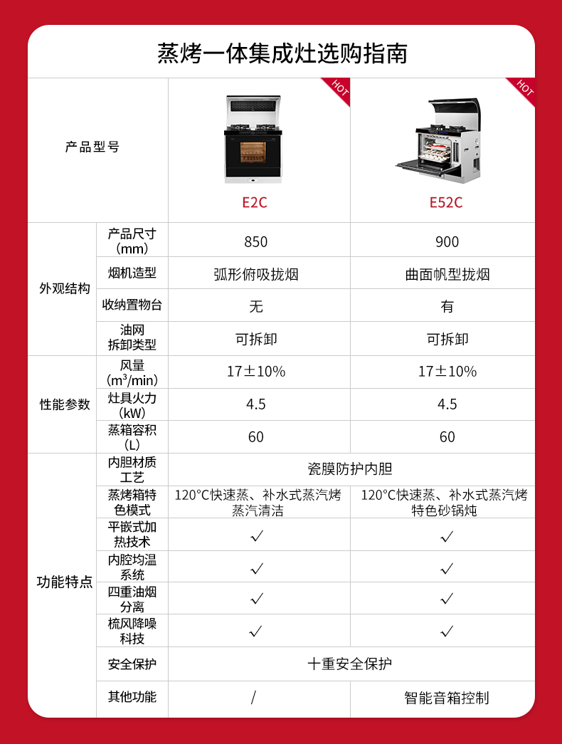 marssenger火星人e2bc01蒸烤一体集成灶侧吸抽油烟机烟灶套装