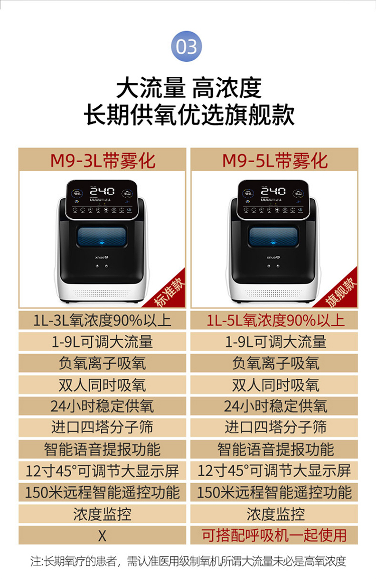 美国xnuo心诺医用级制氧机家用老人吸氧机带雾化大流量标准款3l【价格