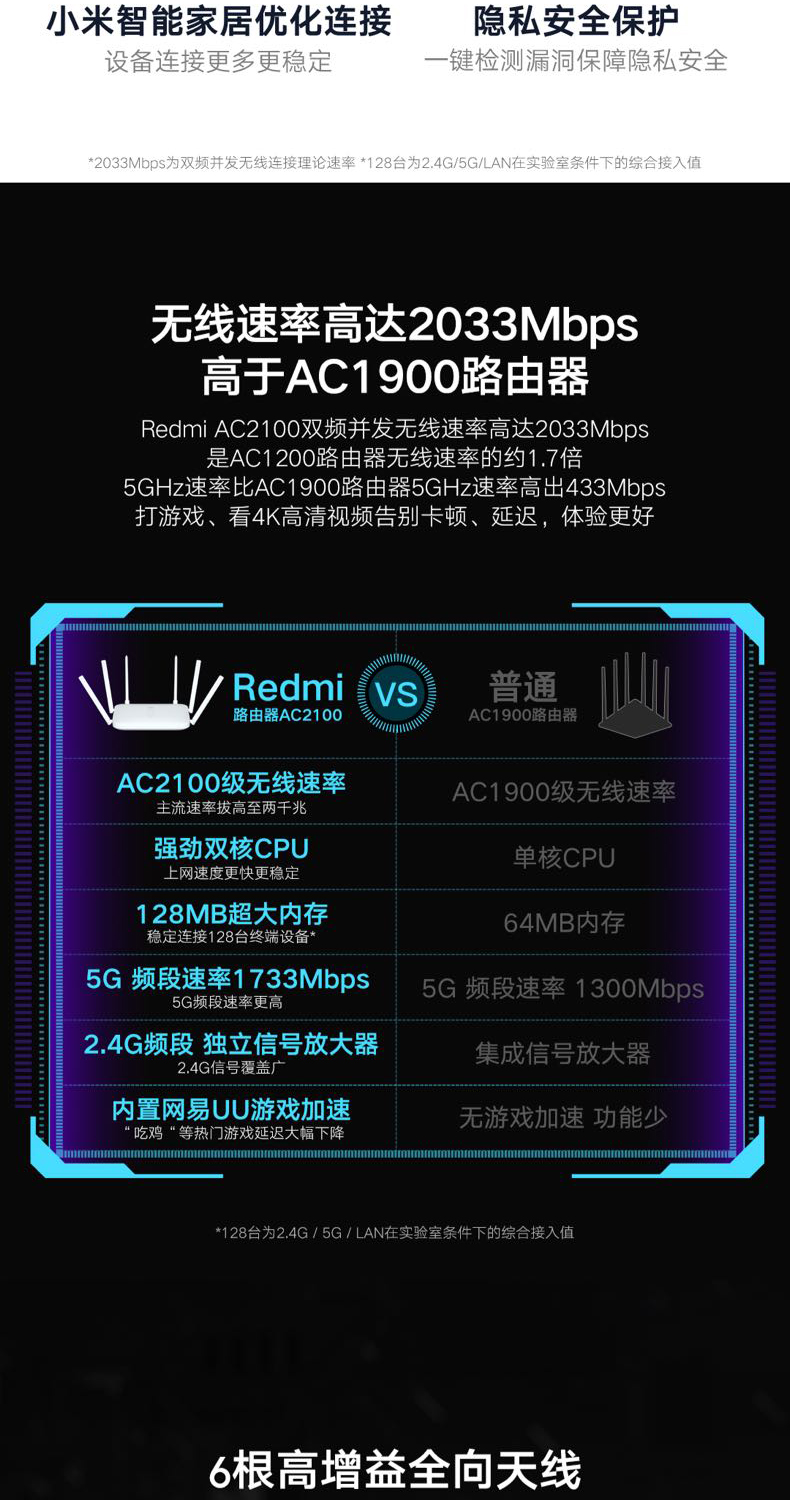 小米miredmi路由器ac2100家用千兆端口5g双核高速光纤宽带2000m无线