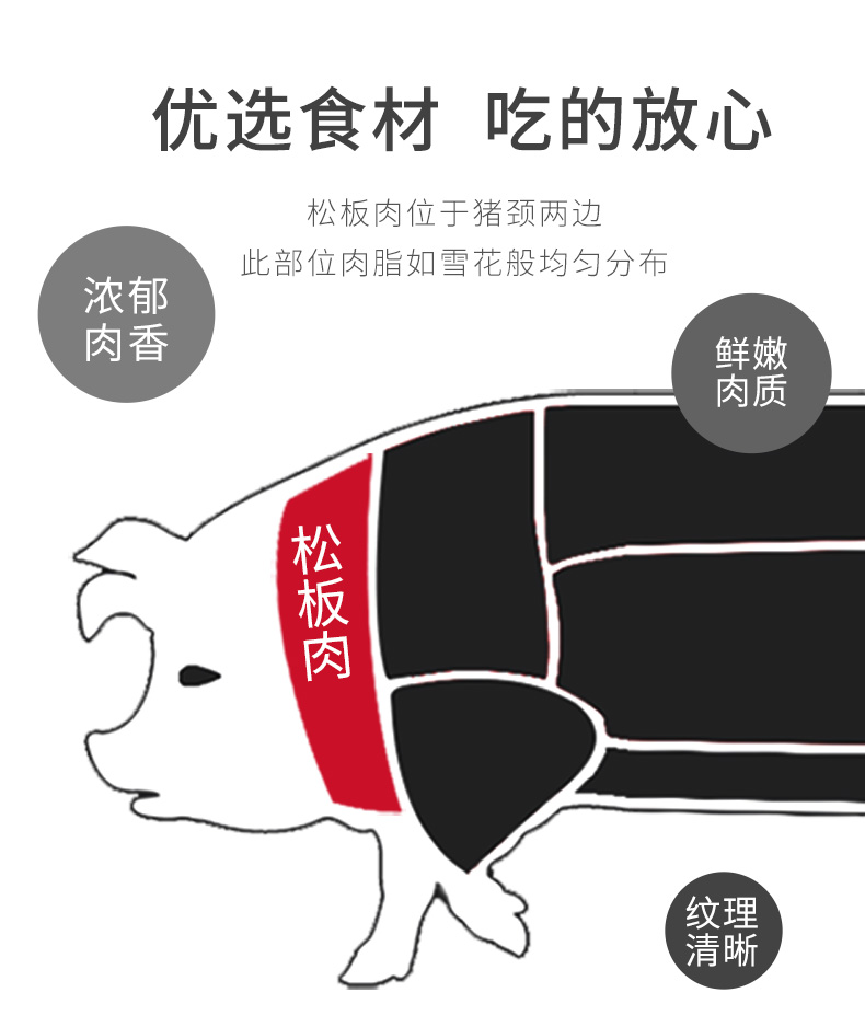 vakada猪肉 雪花松板肉 猪颈肉韩国烤肉食材冷冻新鲜猪肉250g【价格