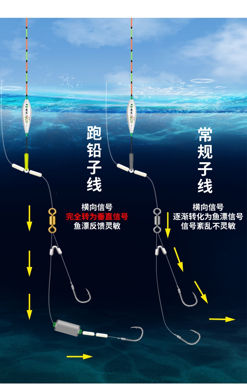 新型自动找底闪电客鲫鱼钩跑铅子线双钩绑好套装成品全套