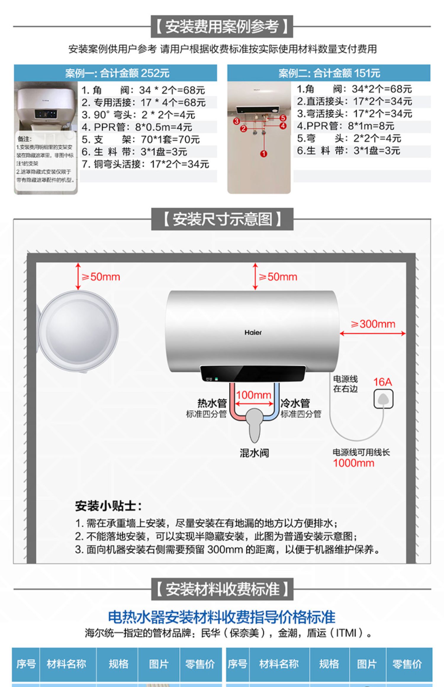 海尔电热水器图解说明图片