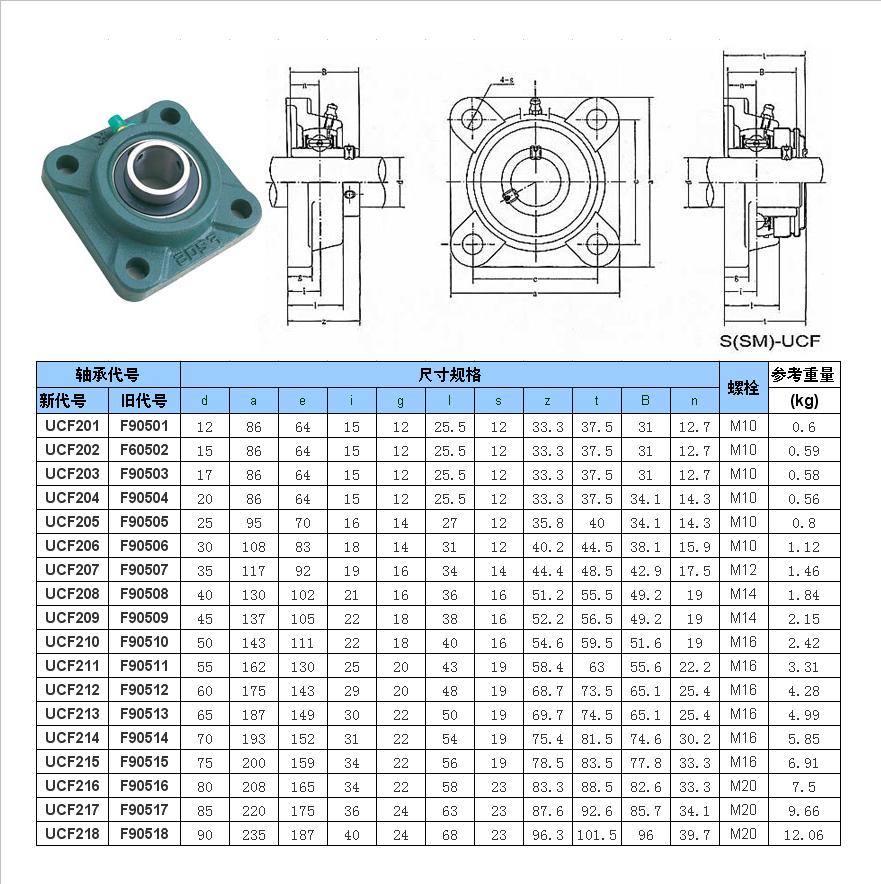 外球面轴承方形轴承座ucf204f205f206f207f208f209ucf209内孔45其他