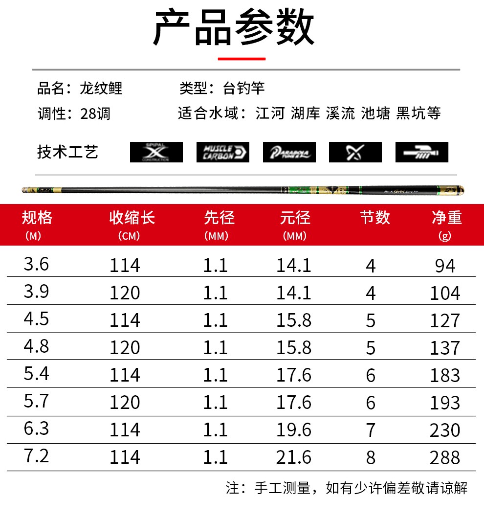 6.3米鱼竿价格表图片