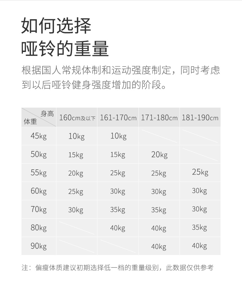 闪电客哑铃男士健身家用器材可调节重量杠铃壶铃套装【价格 图片 品牌