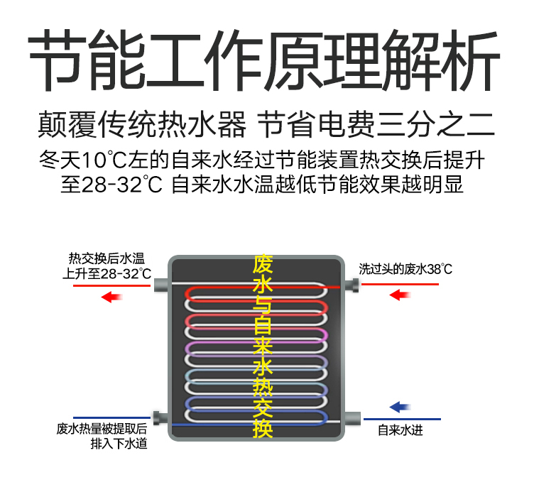 恆溫快即熱式電熱水器理店廊美沙龍店洗頭專用節能寶過水熱