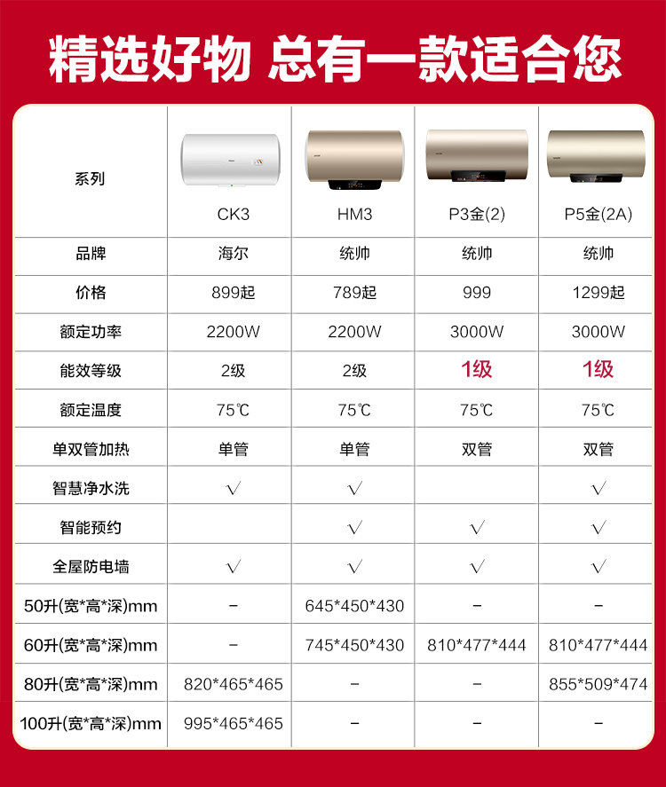 统帅leader海尔出品电热水器储水式80升家用热水器自营旗舰店出租房