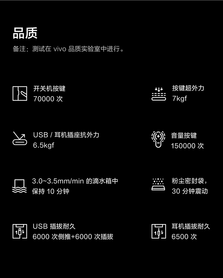 vivoy31s参数配置图片