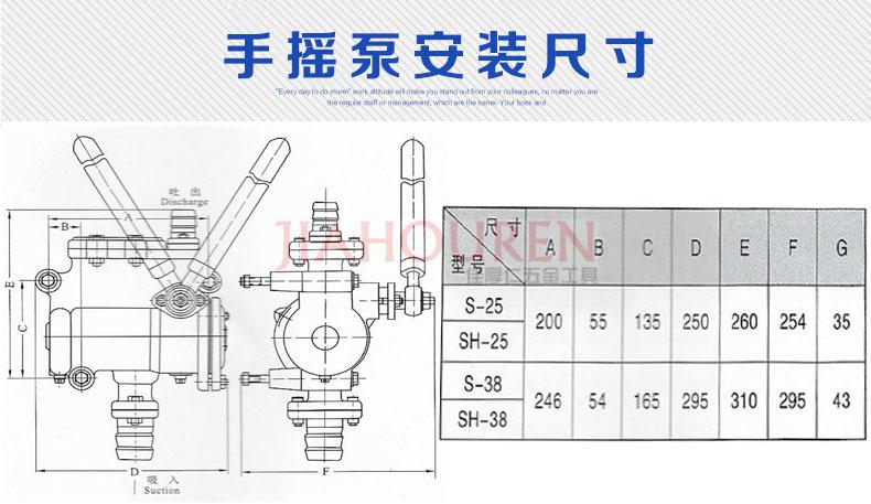 生捷裕法兰型号 定做 人防手摇泵sh-38/25/50地下室防空手摇泵船用泵