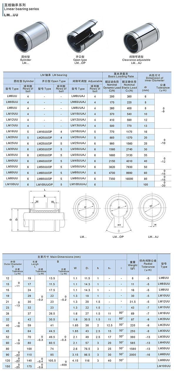 定做/直线开口轴承 lm*opuu型号 直线导轨 滑轨 光轴 滑块 支撑座