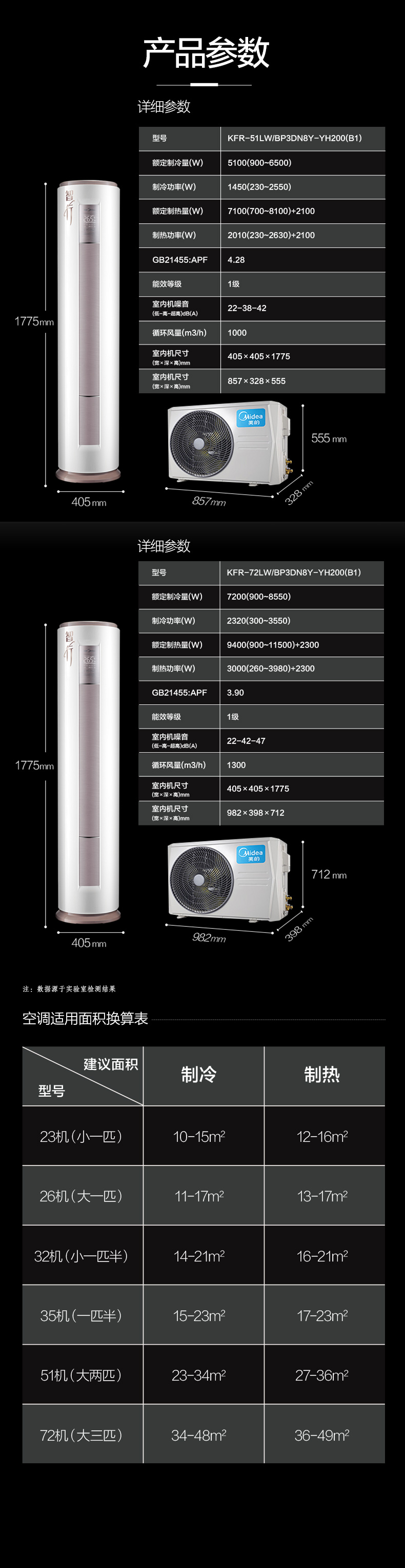 美的(midea)3匹1级能效变频家用客厅圆柱式柜机空调 立式冷暖 kfr
