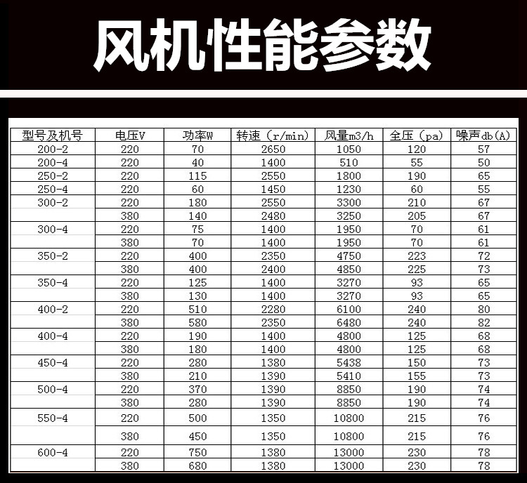 定做 外轉子軸流風機220v/380v冷庫冷凝蒸發器冷幹機電機散熱用風扇