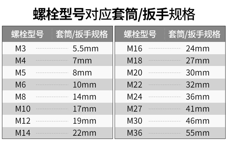 电动扳手套筒常用规格图片