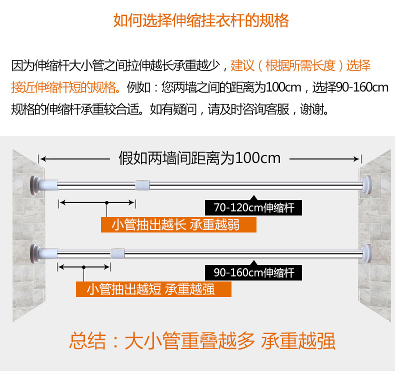 衣柜伸缩杆安装图解图片