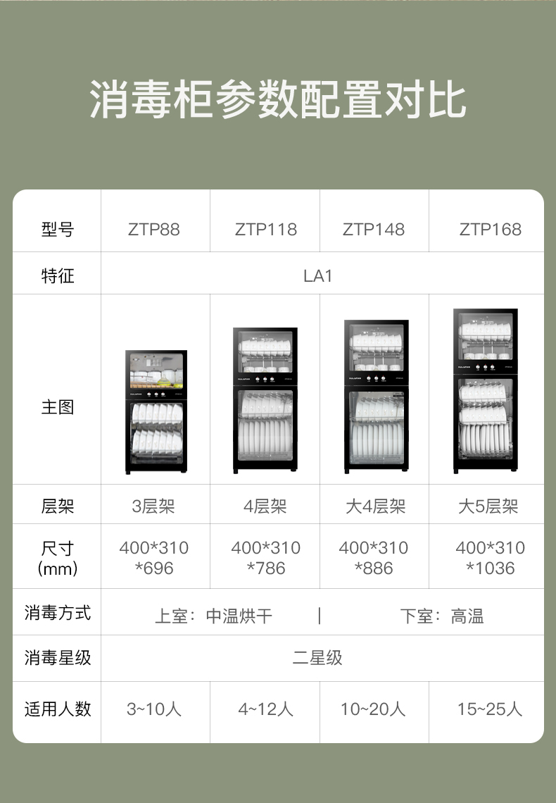 康宝canbo耐惠naafi消毒柜立式家用小型双门臭氧高温消毒碗柜ztp118la