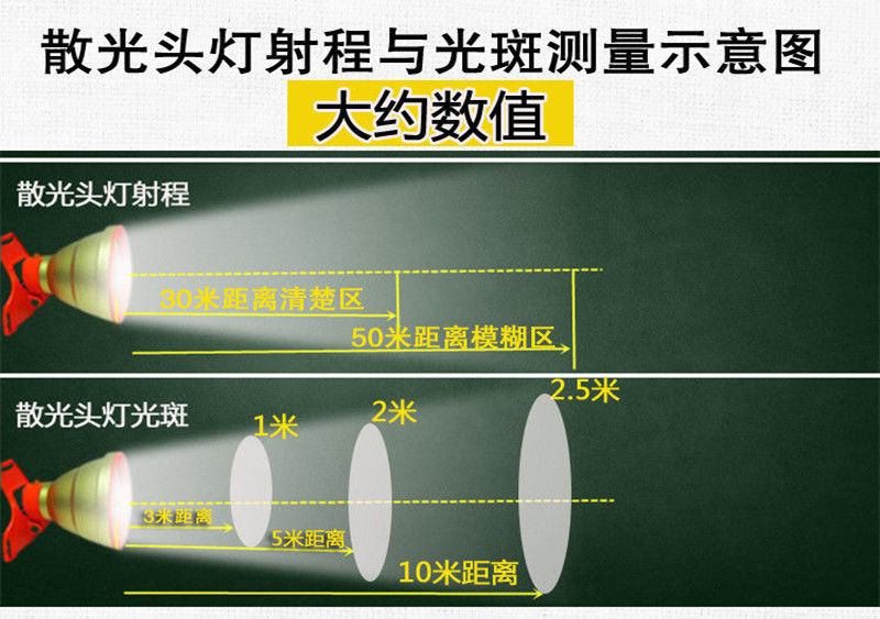 12v头灯强光外接电瓶灯聚光led超亮散光远射大光斑夜钓灯黄光白光80