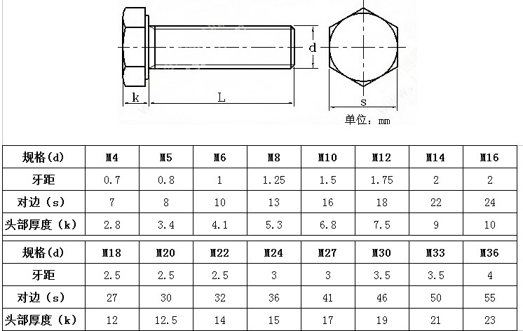 m6316l不锈钢外六角螺栓外六角螺丝10162025303540150