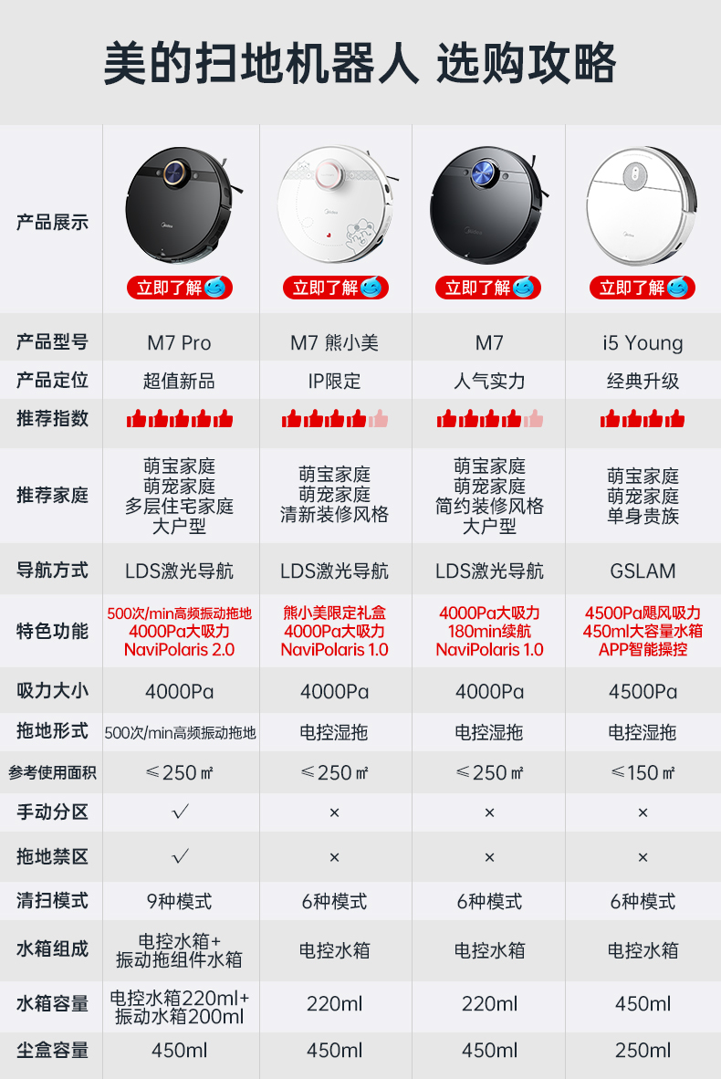 美的扫地机器人家用全自动回充虚拟墙三合一扫拖一体智能耀石黑
