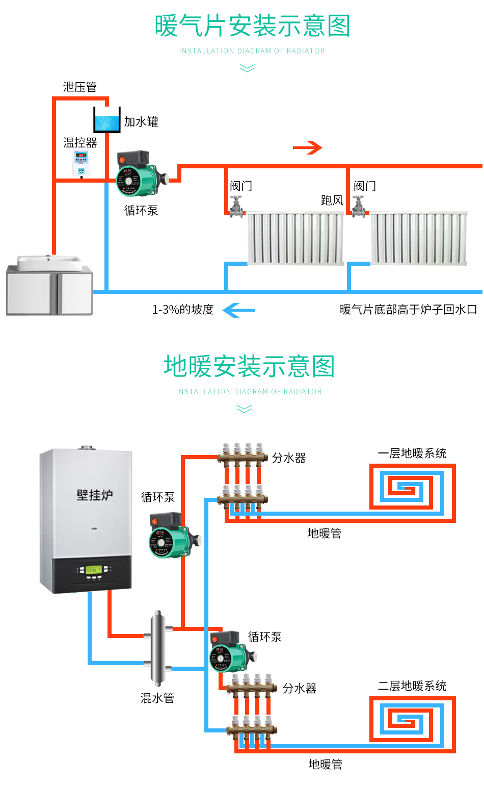 暖气循环水泵家用超静音220v小型锅炉地暖循环泵管道泵热水屏蔽泵 1.