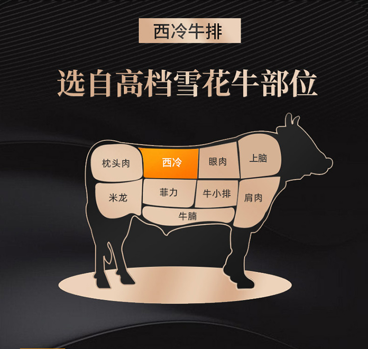 大庄园安格斯黑金雪花西冷牛排210g盒原肉整切牛排进口谷饲牛180天