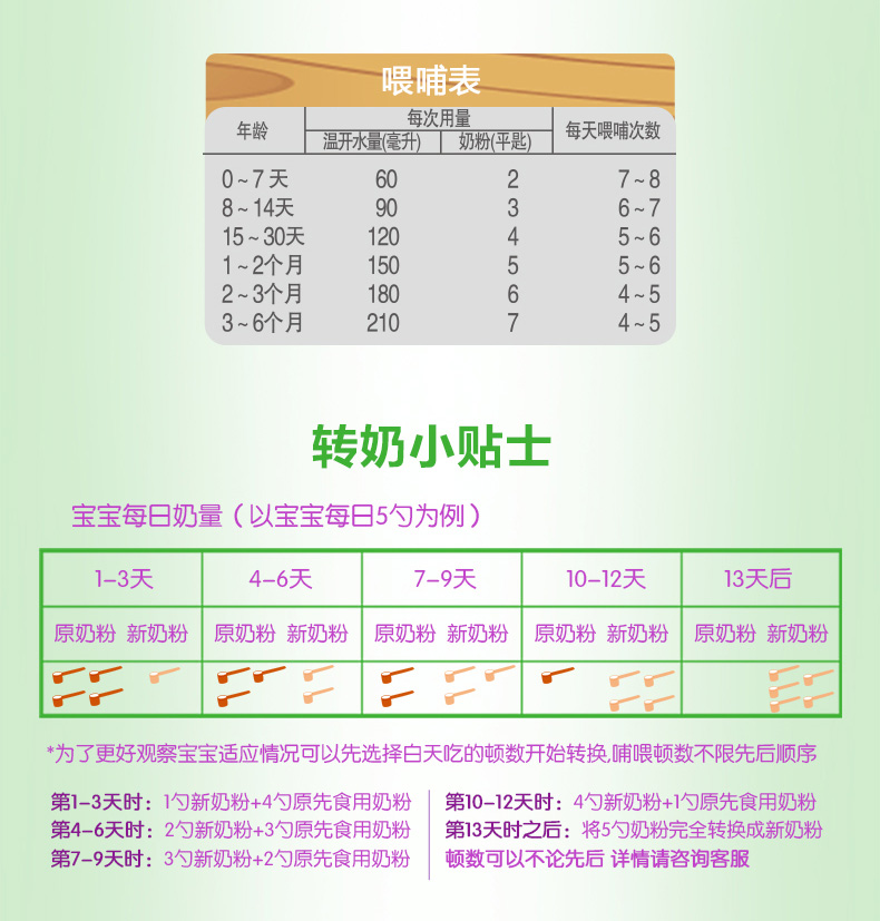 君乐宝junlebao至臻a2婴儿配方奶粉1段200克听装1