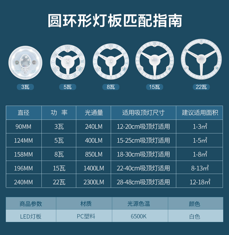 欧普照明 led灯盘改造圆形灯板节能吸顶灯灯芯灯泡灯条贴片灯盘【价格