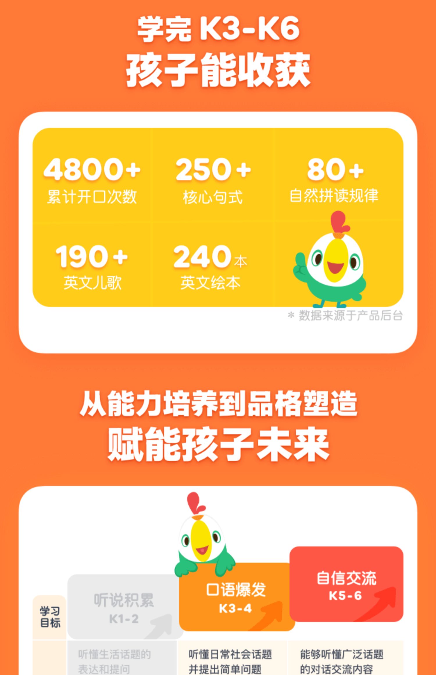 诺森正版叽里呱啦儿童英语素质启蒙外教k3k6含学习资料阅读终身vip