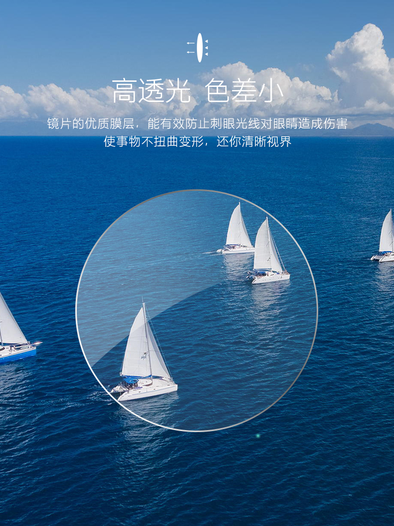 万新156近视镜片156mr非球面树脂镜片网上配镜156清洁超薄镜片