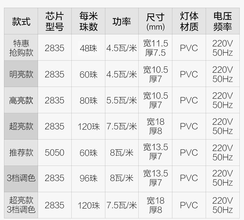 欧普照明(opple)led照明/光源灯带 欧普照明 opple led光源客厅灯带条