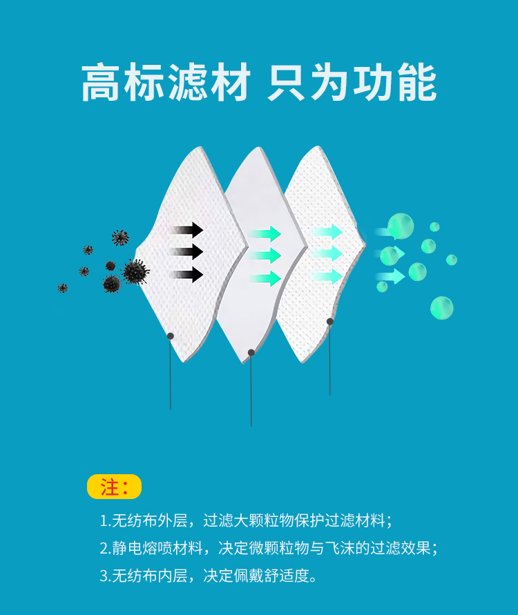 皮皮熊 48小时顺丰发货 防飞沫防尘防雾霾 内含熔喷布【价格 图片