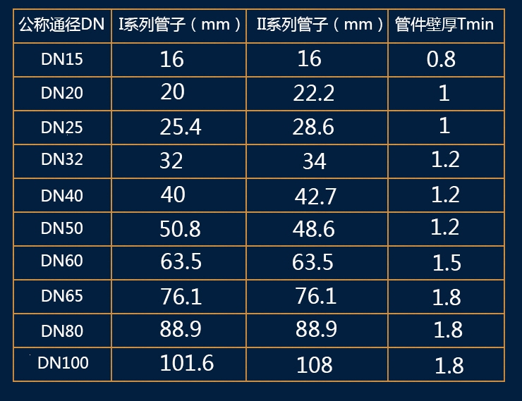 液压压管钳法耐cw1525薄壁不锈钢自来水管卡压钳双卡压管子液压钳