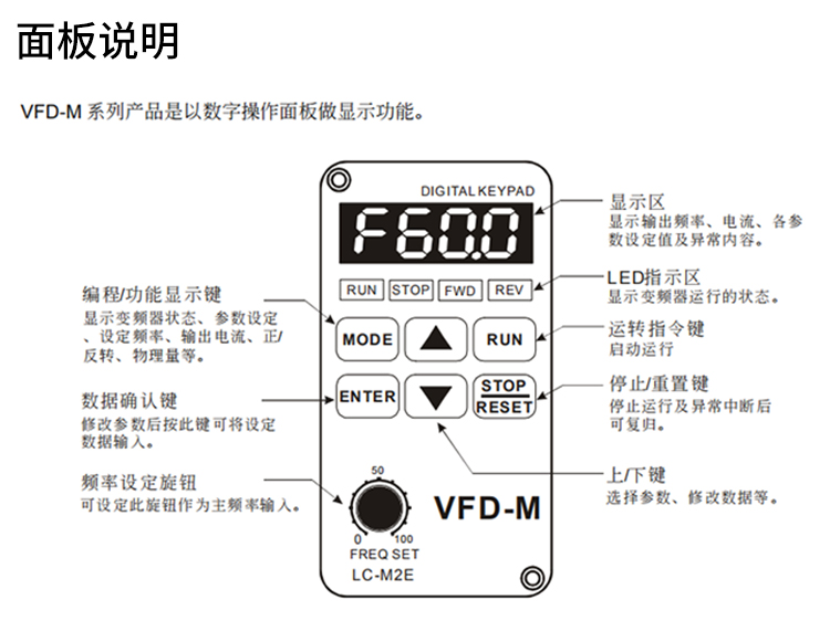定做全新原装台达变频器vfd0751522kwm43b三相380v一年质保22kw