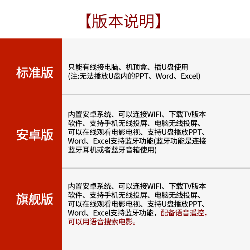 先科 Sast 投影仪1000b 先科 Sast 1000b 超高清智能投影仪家用办公小型可连手机wifi同屏一体家庭影院兼容1080p 便携无线墙投宿舍学生卧室投影机电视智能投影机卧室客厅大屏家庭影院 价格图片品牌报价 苏宁易购先科投影仪苏宁旗舰店