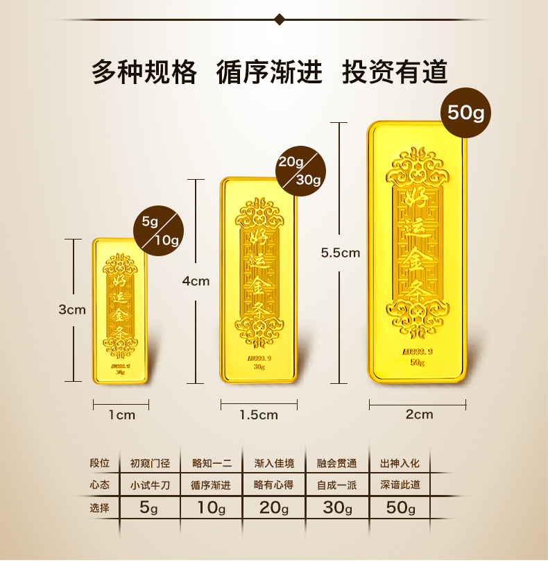 老庙黄金足金9999投资金条吉祥20克